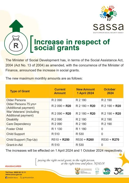 SASSA Status Check For R350 Complete Method